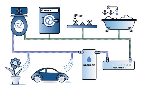Water recycling - how can we use the water cycle to help conserve fresh water