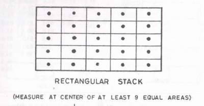 Rectangular Stack Traverse Point