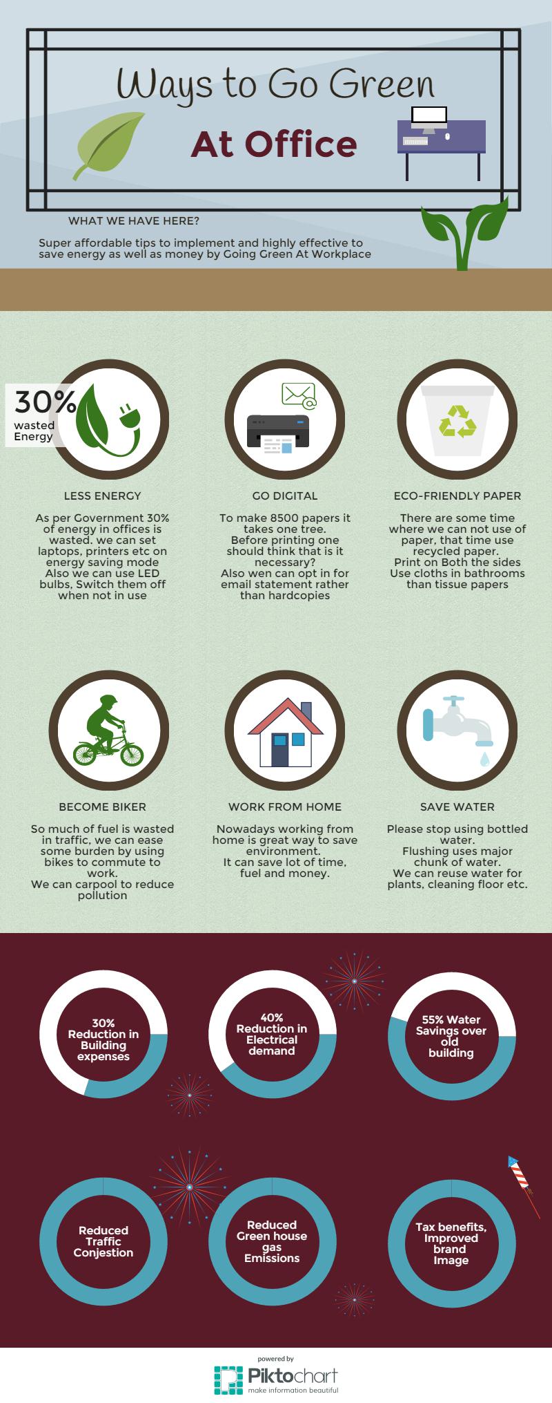 ways to go green at workplace - Infographic