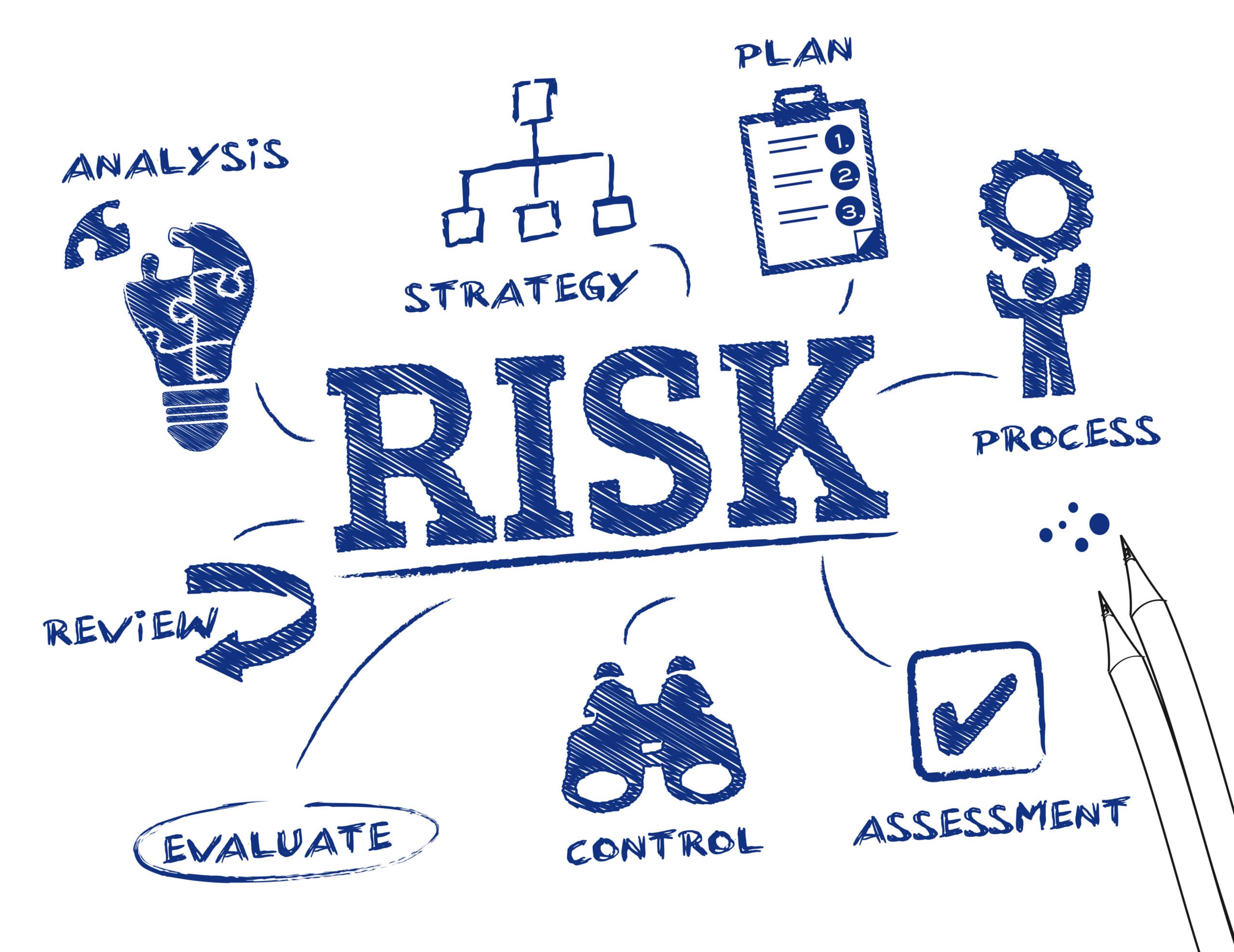 Risk Assessment Clipart