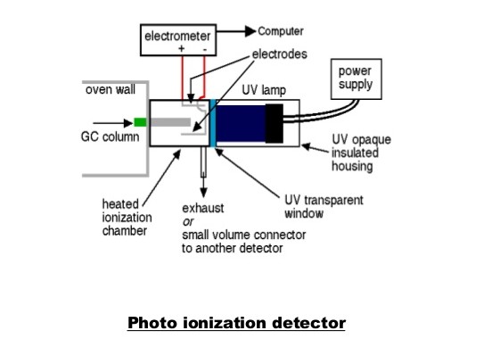 photo-ionization-detector-voc-monitoring