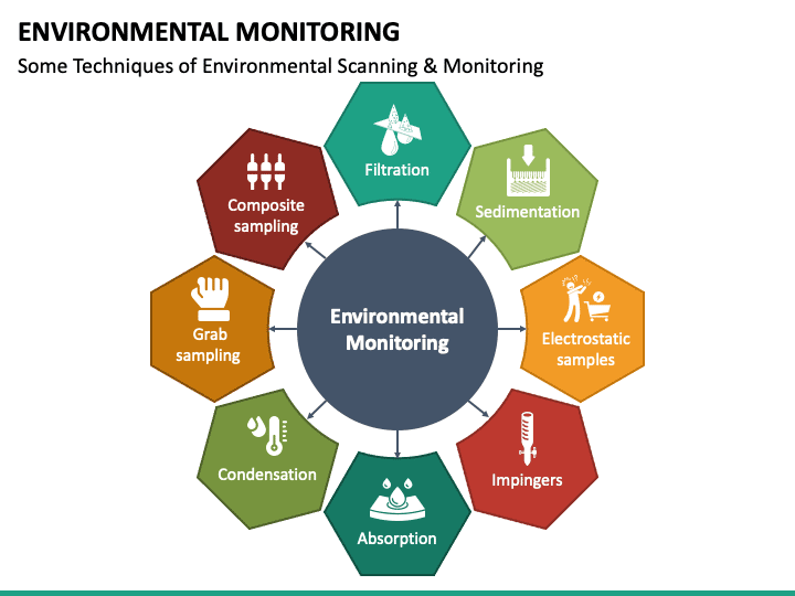 Environmental Monitoring Methods - Perfect Pollucon Services