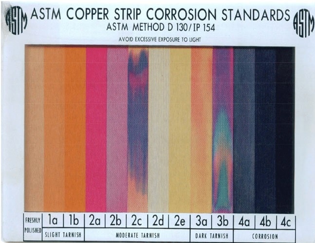 ASTM Copper Strip Corrosion test - Perfect Pollucon Services
